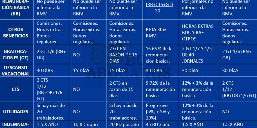 cuadro-regimenes-laborales-beneficios-sociales